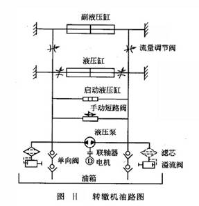 轉(zhuǎn)轍機油路圖
